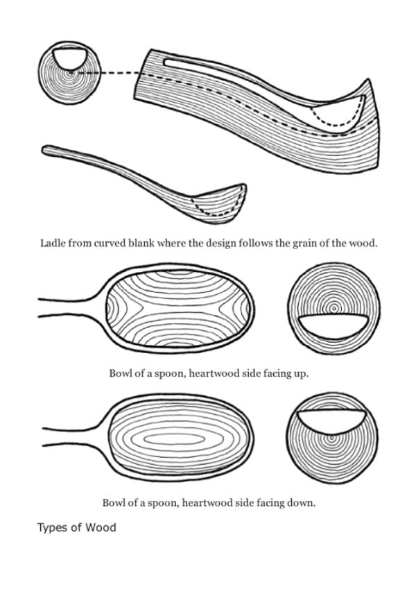 Carving Kitchen Tools Kitchen Arts & Letters