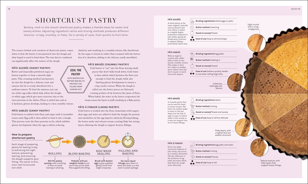The Science of Baking | Kitchen Arts & Letters