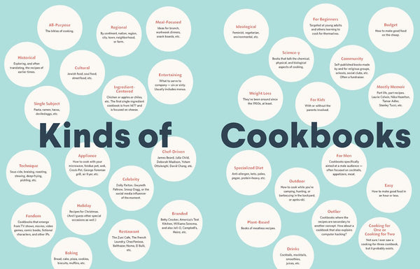 Cookbooking: A Fan's Guide