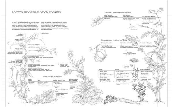 SingleThread: A Seasonal Approach to Intentional Cooking, Farming, and Hospitality