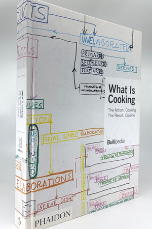 Book cover: What Is Cooking